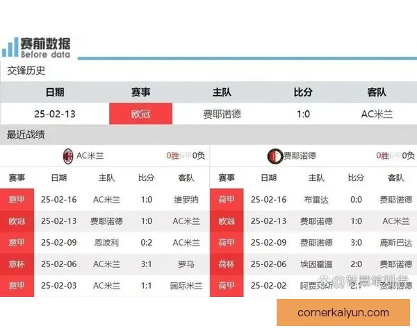 联赛官方数据揭示球队近期表现，战绩分析趋势值得关注